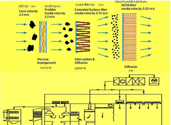 空調內濾網及空調系統示意圖 空調內濾網及空調系統參數表